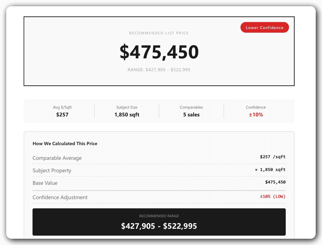 CMAflow CMA Report showing pricing recommendation with transparent methodology